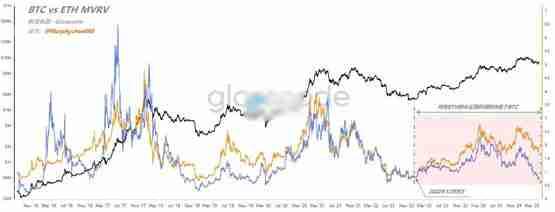 Murphy:2022年以太坊转向PoS后可能是走弱主因详解